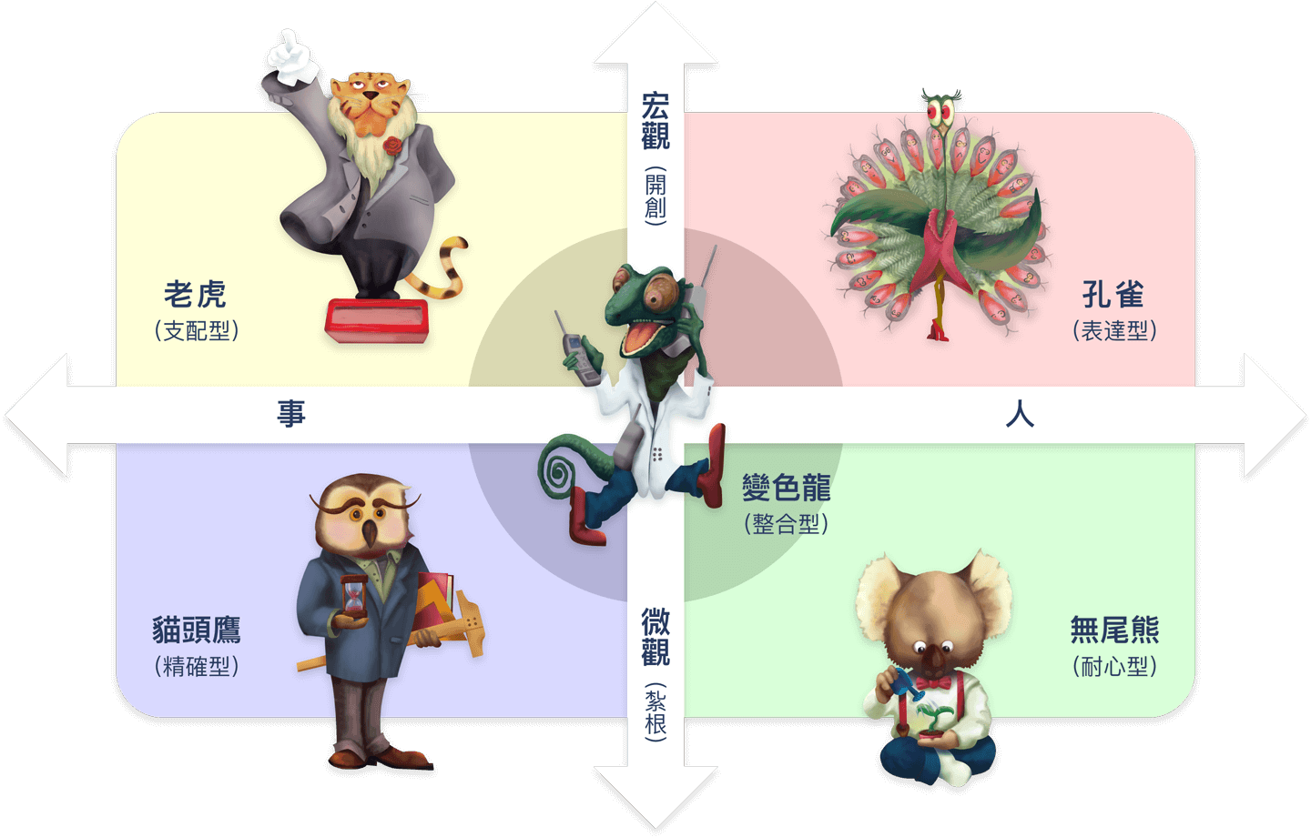 PDP 定義的 DISC 人格分析 (圖取自 PDP 官網)
